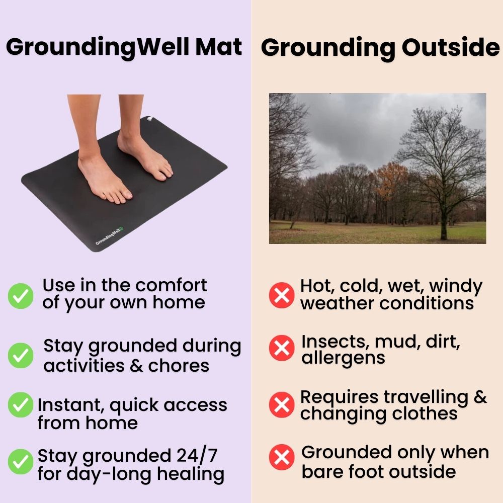 GroundingWell™ Mat Wholesale