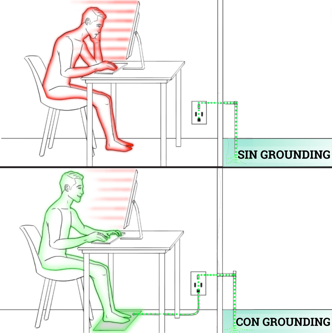 GroundingWell™ Mat