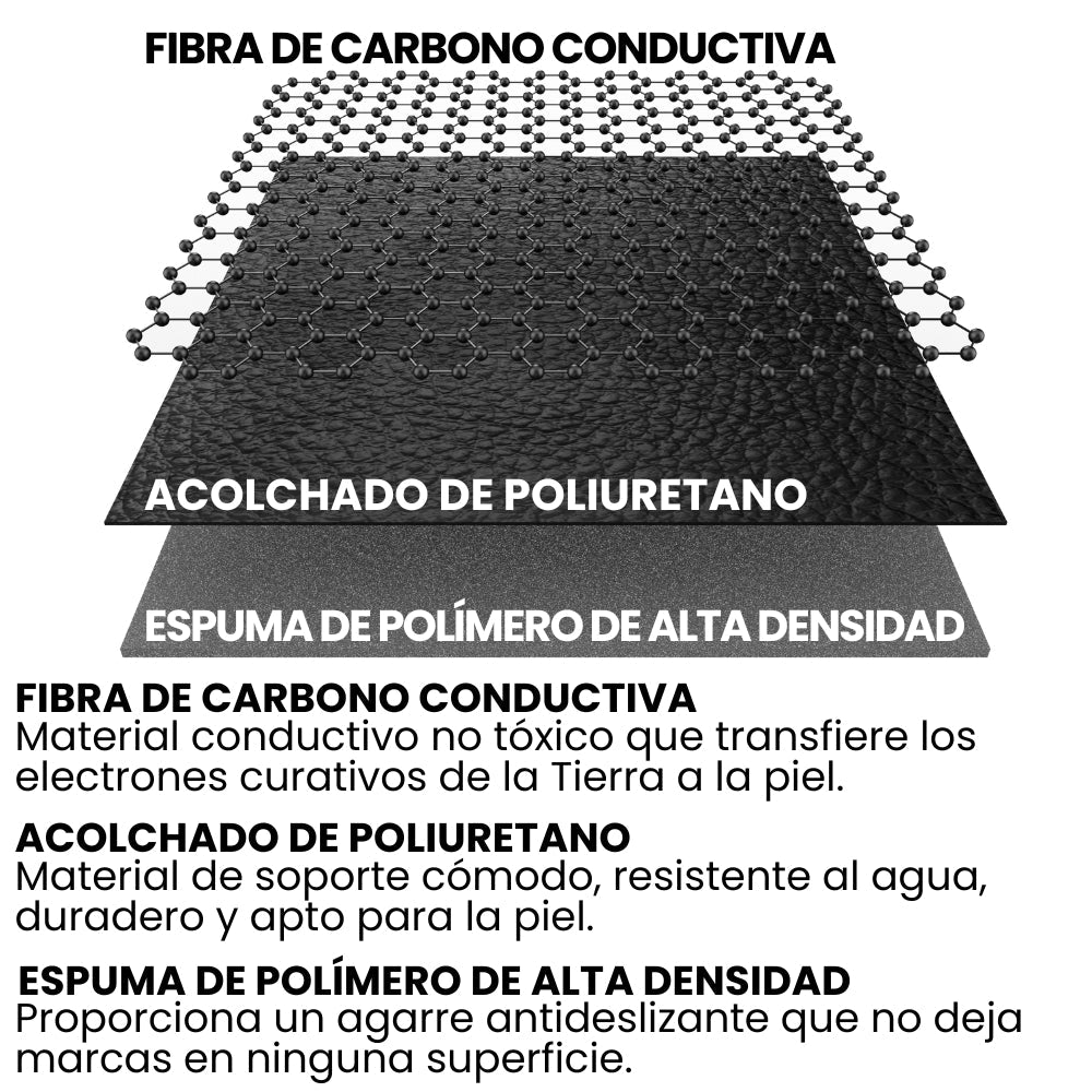 GroundingWell™ Mat