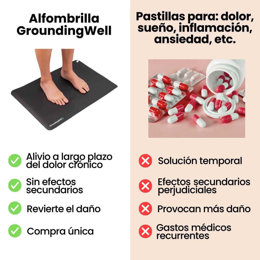 GroundingWell™ Mat