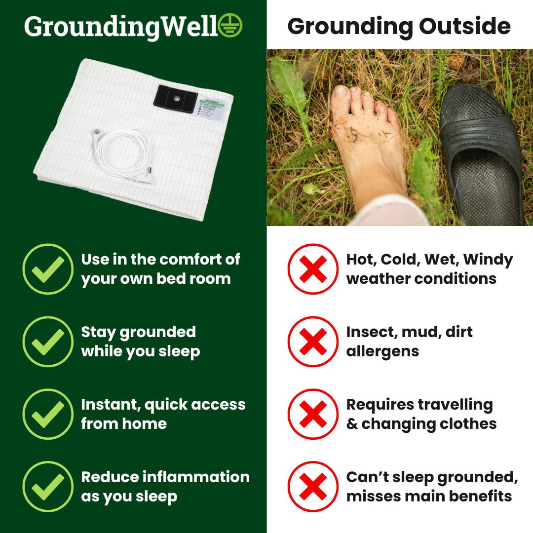 GroundingWell™ Bedsheet