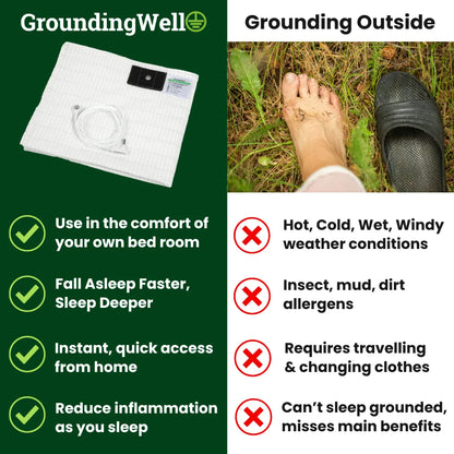 GroundingWell™ Bedsheet