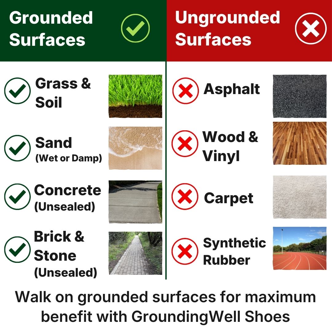 GroundingWell™ Grounding Shoes — Stay Grounded Without Going Barefoot