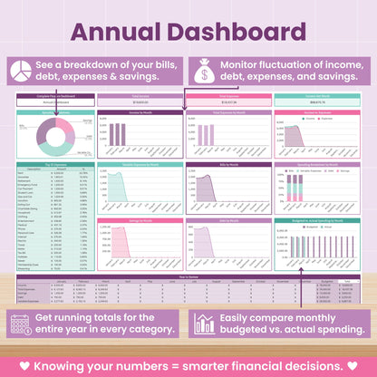 Complete Finance Dashboard and Annual Budget System for Google Sheets