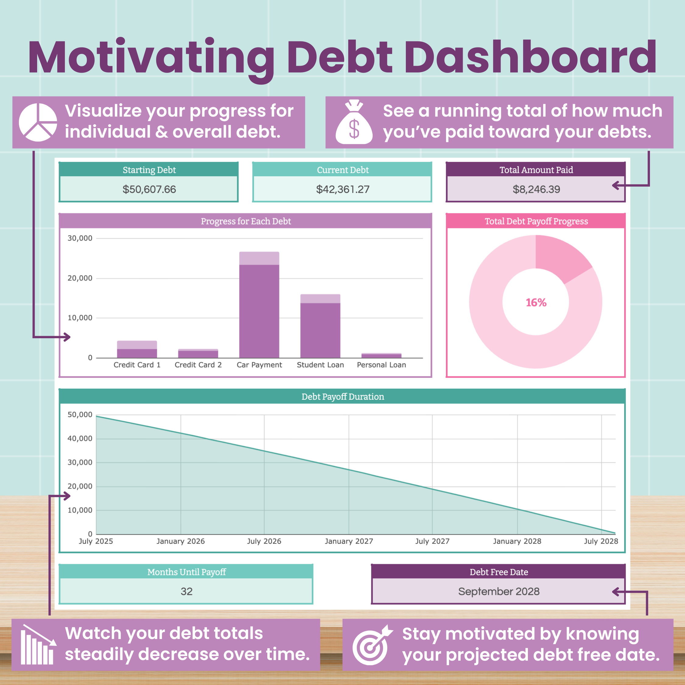 Debt Snowball Spreadsheet for Google Sheets