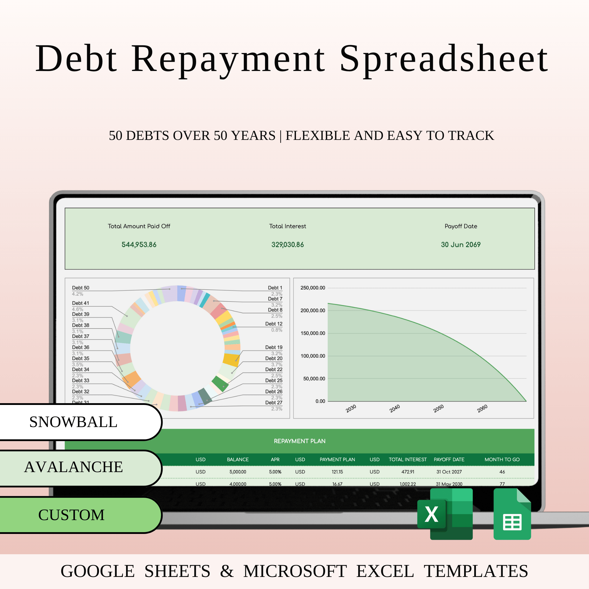 Debt Repayment Tracker | Snowball, Avalanche, Custom Order (Green Theme)