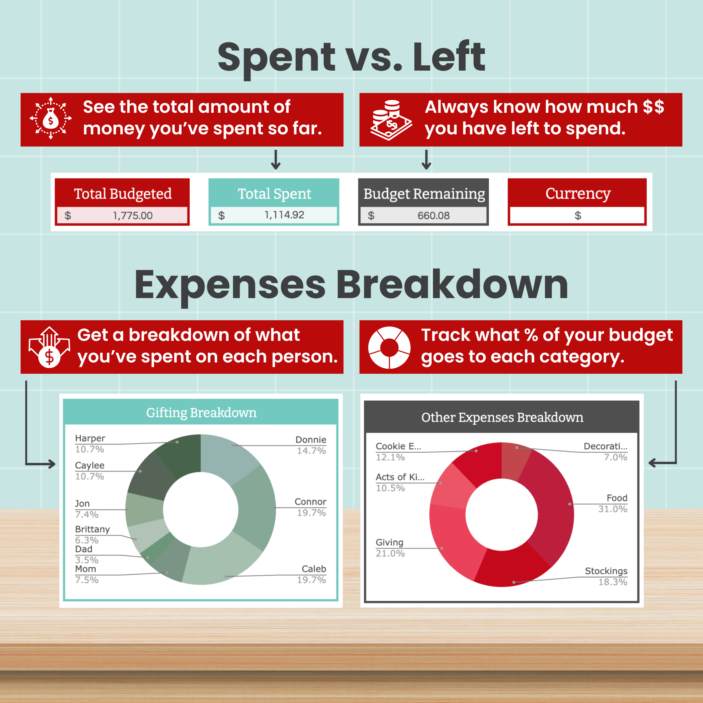 Holiday Budget Spreadsheet for Google Sheets