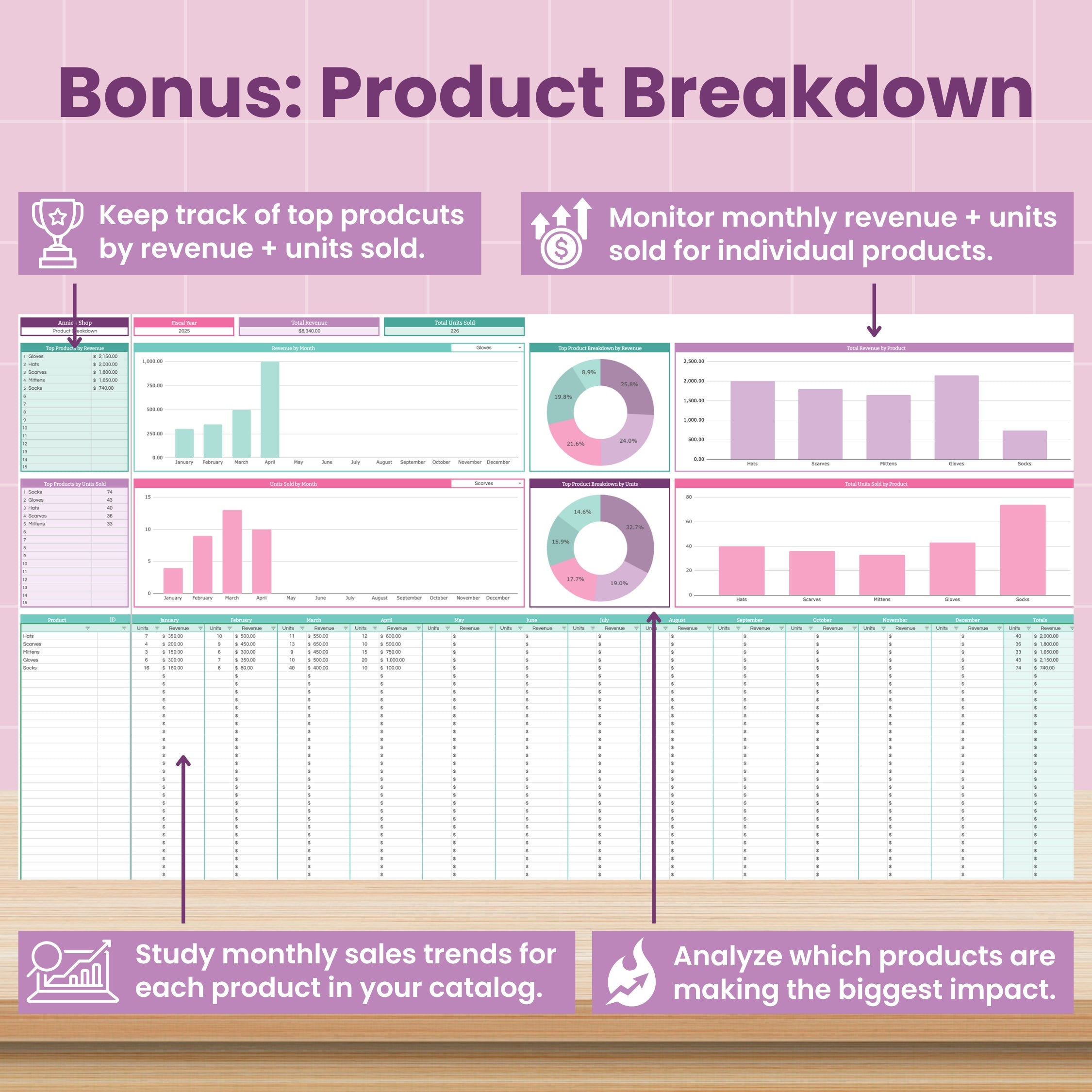 Business + Personal Finance Bundle