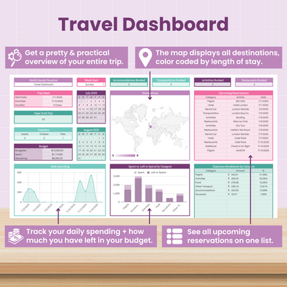 Travel and Vacation Planning Spreadsheet for Google Sheets