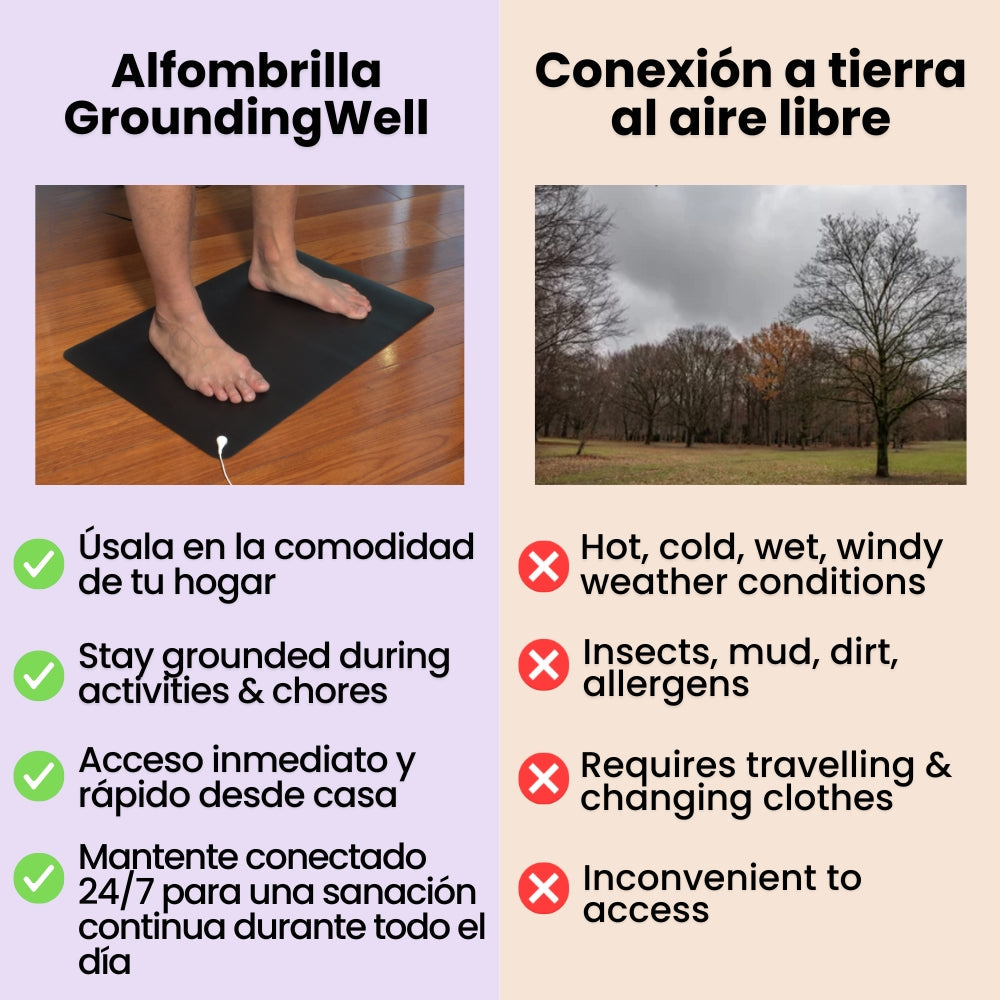 GroundingWell™ Mat